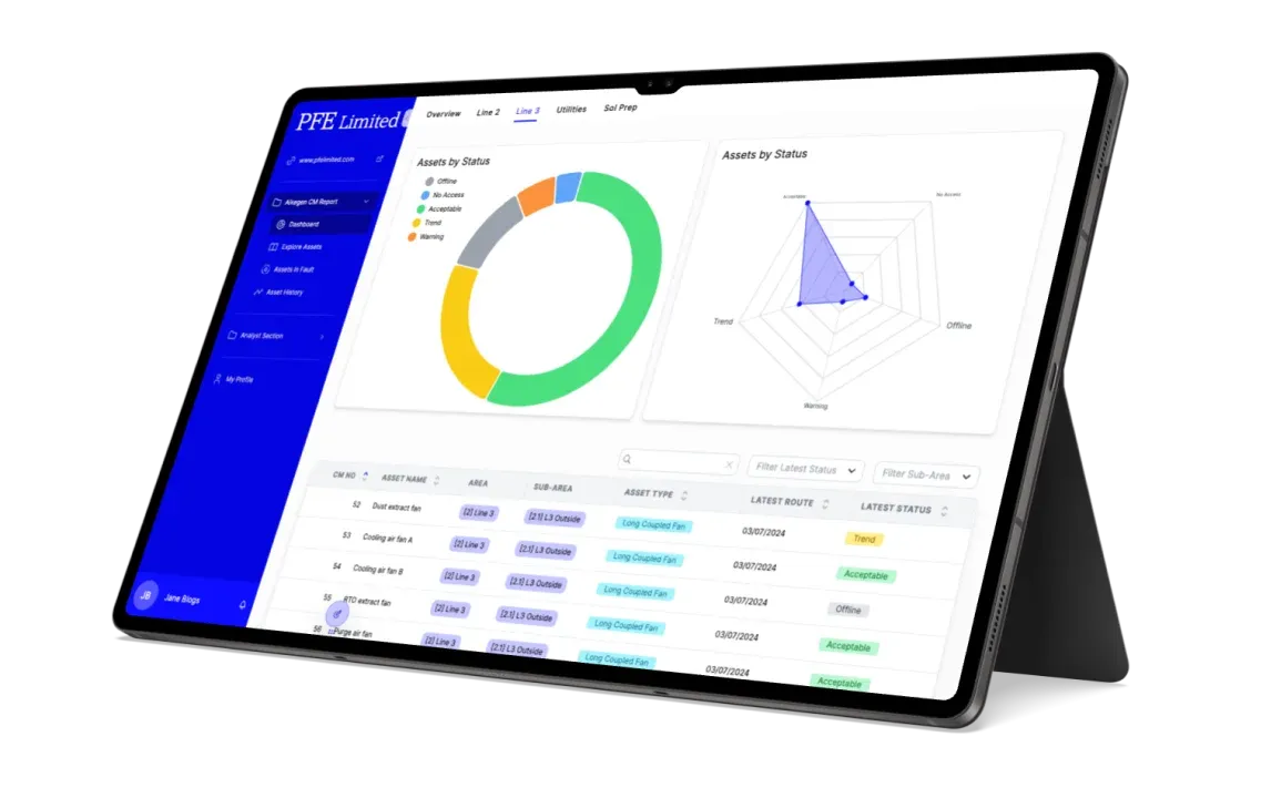 PFE Limited’s reporting dashboard on a tablet, with charts of assets by status