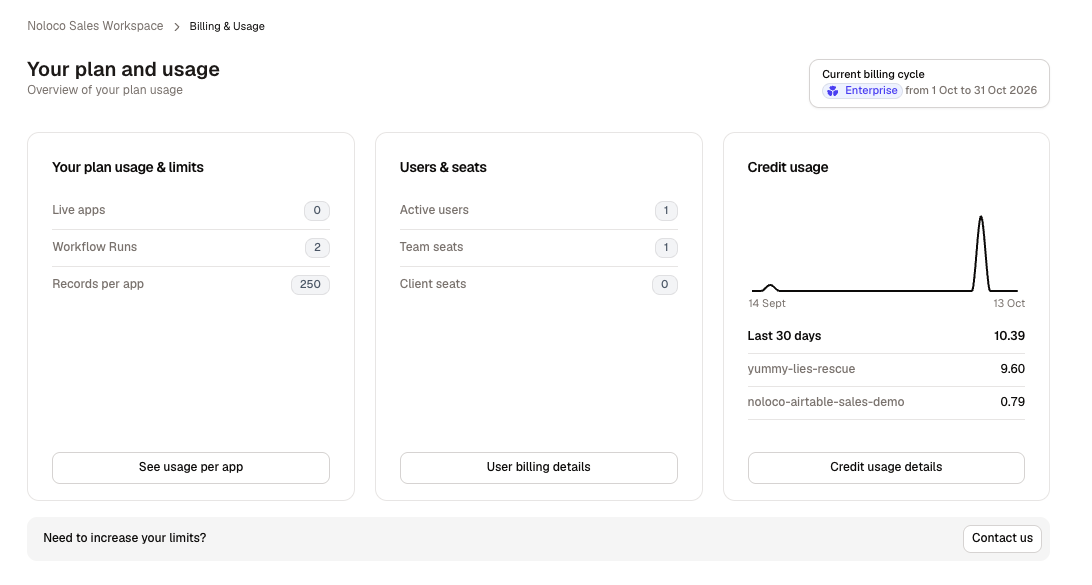 Billing & Usage page showing the plan usage, Users & seats and Credit usage cards
