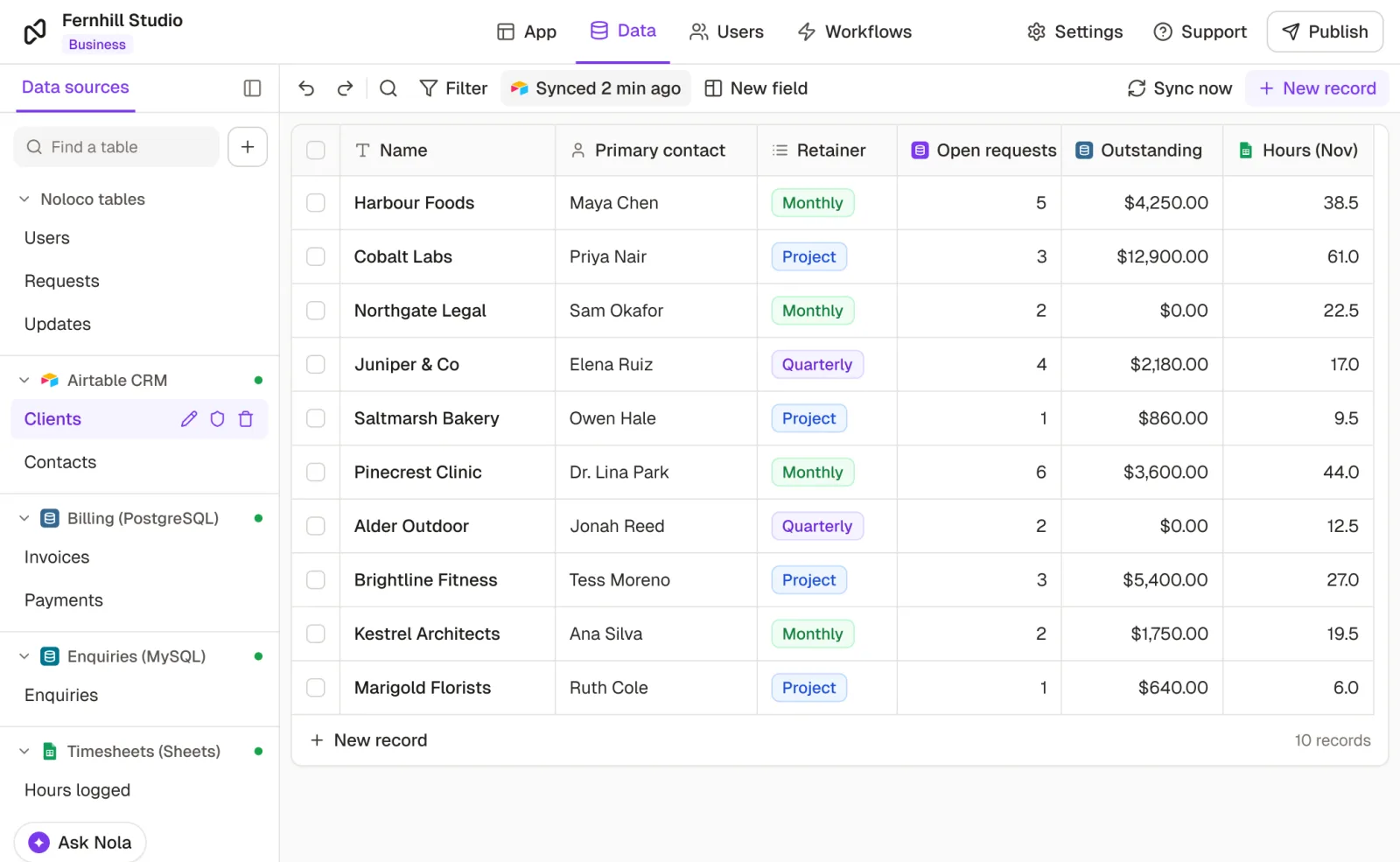 Rowmesh's Data tab with Airtable, PostgreSQL, MySQL and Google Sheets sources side by side: a Clients table synced from Airtable, with open requests, outstanding invoices from PostgreSQL and hours from Google Sheets on each client