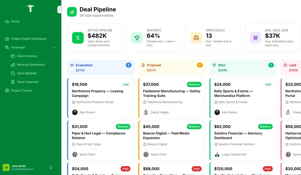 A deal pipeline page in Rowmesh: active pipeline, win rate, open deals and average deal size above deals grouped by stage, each with its value, priority, client and owner.