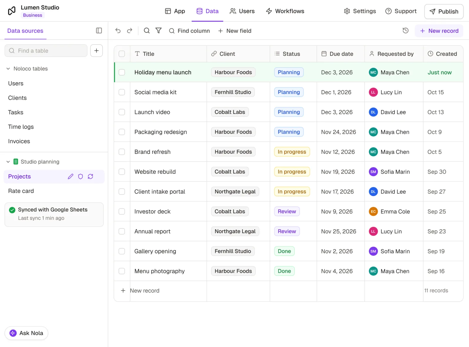 The Projects table in Rowmesh's Data tab, synced with a Google Sheet, with the Holiday menu launch request Maya Chen just submitted from Harbour Foods at the top, in Planning