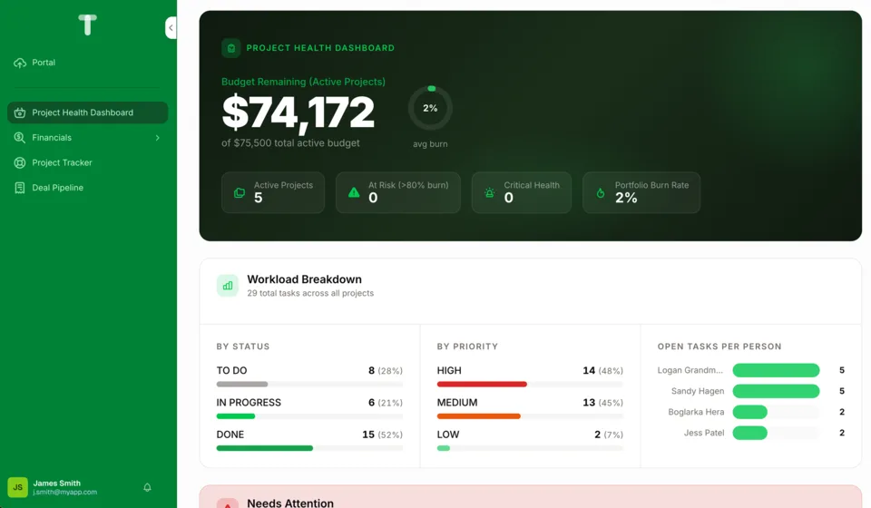 A project health dashboard Canvas with budget and workload breakdowns