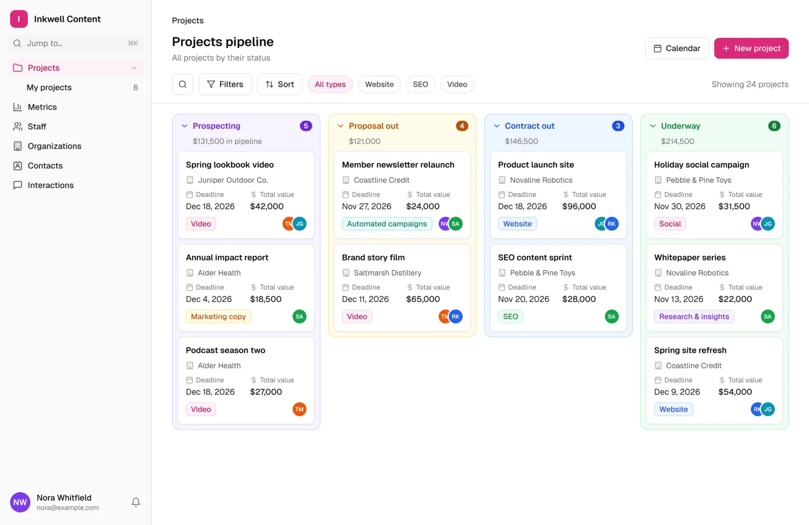 The projects pipeline in the Content Production App template: projects on a board by status, each with its organization, deadline, total value, project type and staff