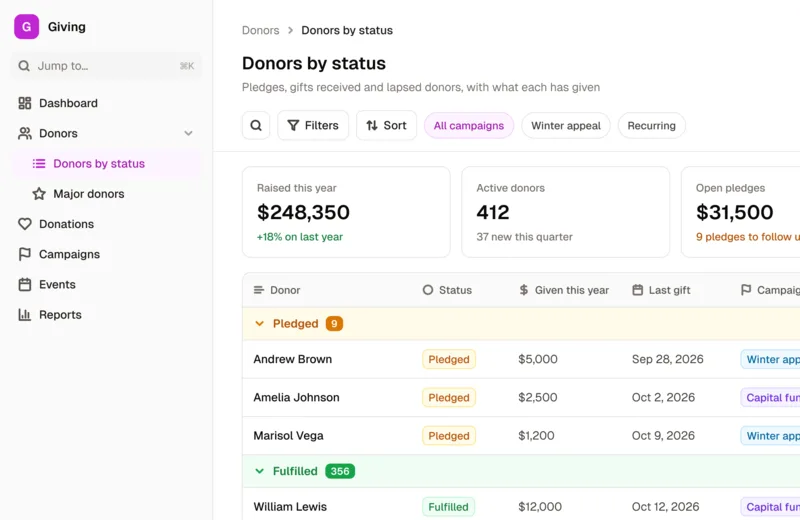 The Donation Tracking Template's donor list, grouped by status