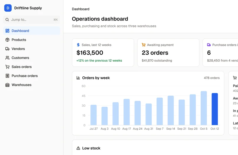 The Enterprise Resource Planning template's operations dashboard, with sales, orders and low stock