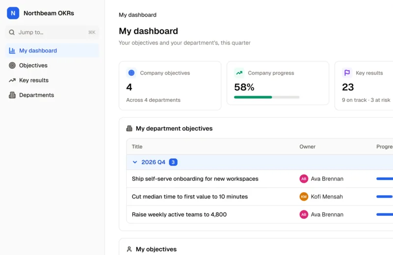 The OKR Management System dashboard, with company progress and department objectives