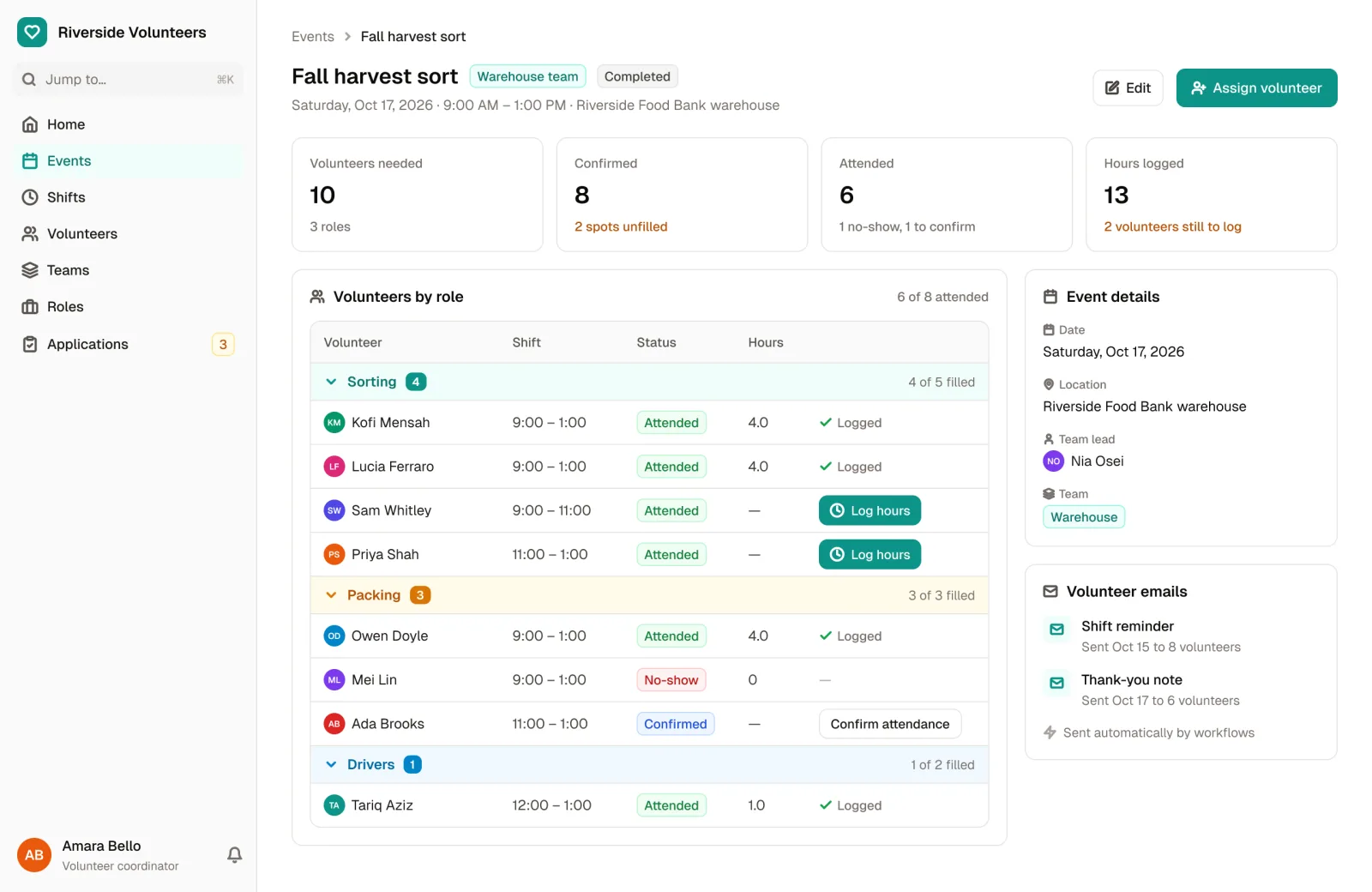 An event in the Volunteer Management Template, with its volunteers grouped by role, attendance, hours, and buttons to confirm attendance and log hours