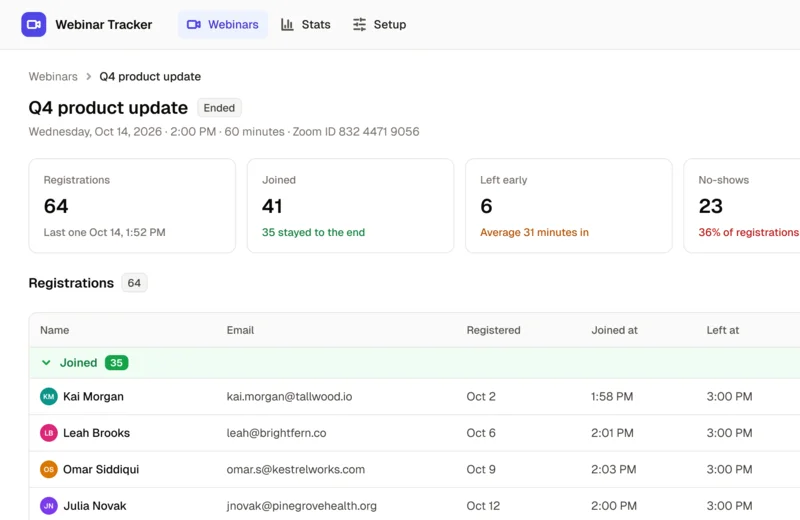 A webinar in the Zoom Webinar Management App, with its registrations